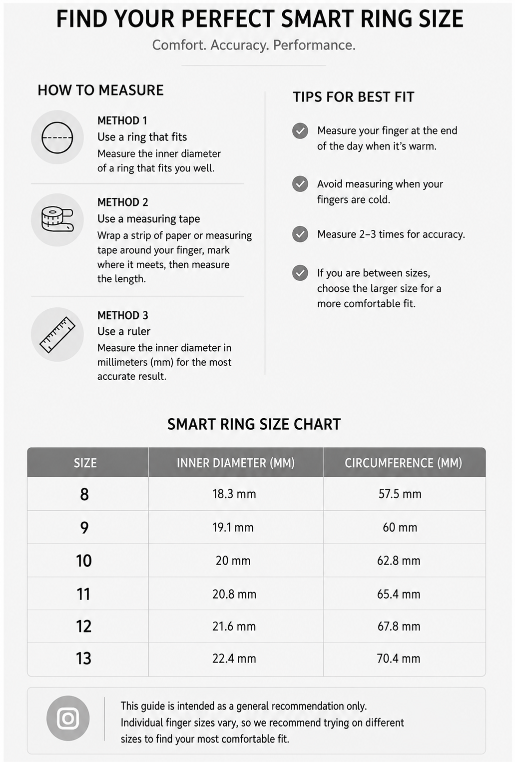 A size guide infographic for smart rings, featuring a 'How to Measure' section with three illustrated steps, 'Tips for Best Fit' with five checkmarks, and a 'Smart Ring Size Chart' table listing inner diameter and circumference in millimeters for sizes 8 through 13.